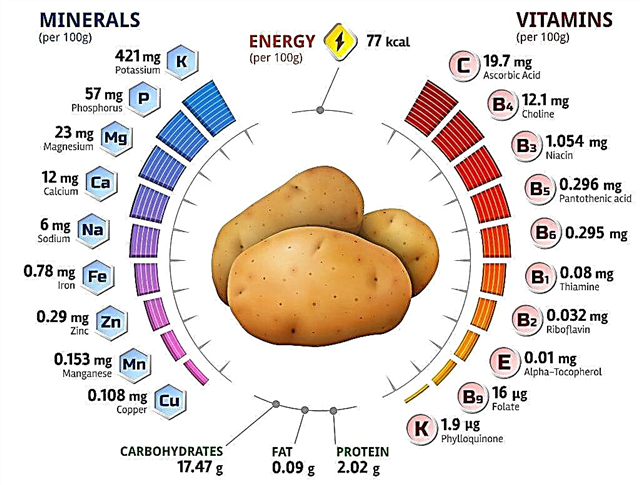 Determination of the chemical composition of potatoes